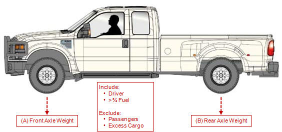 truck weight points